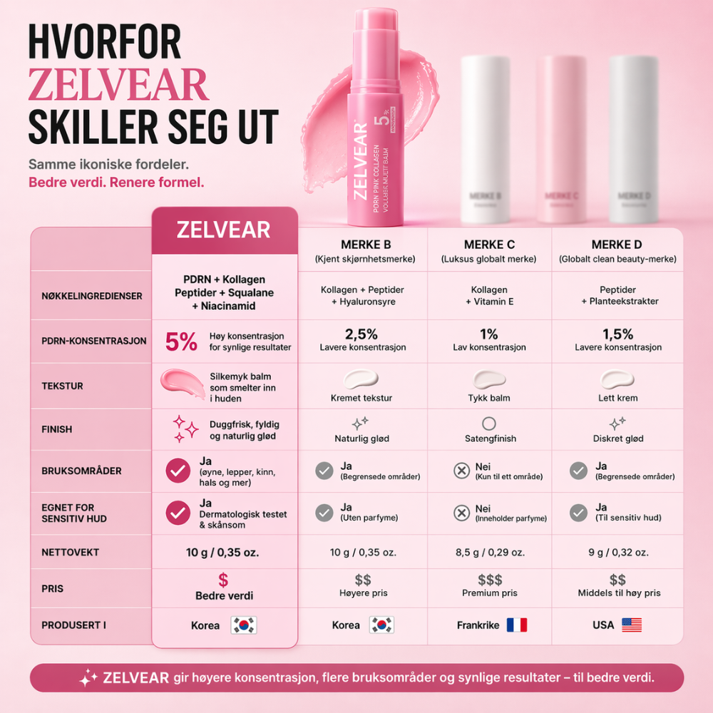 Rynkeviskende Balm Stick